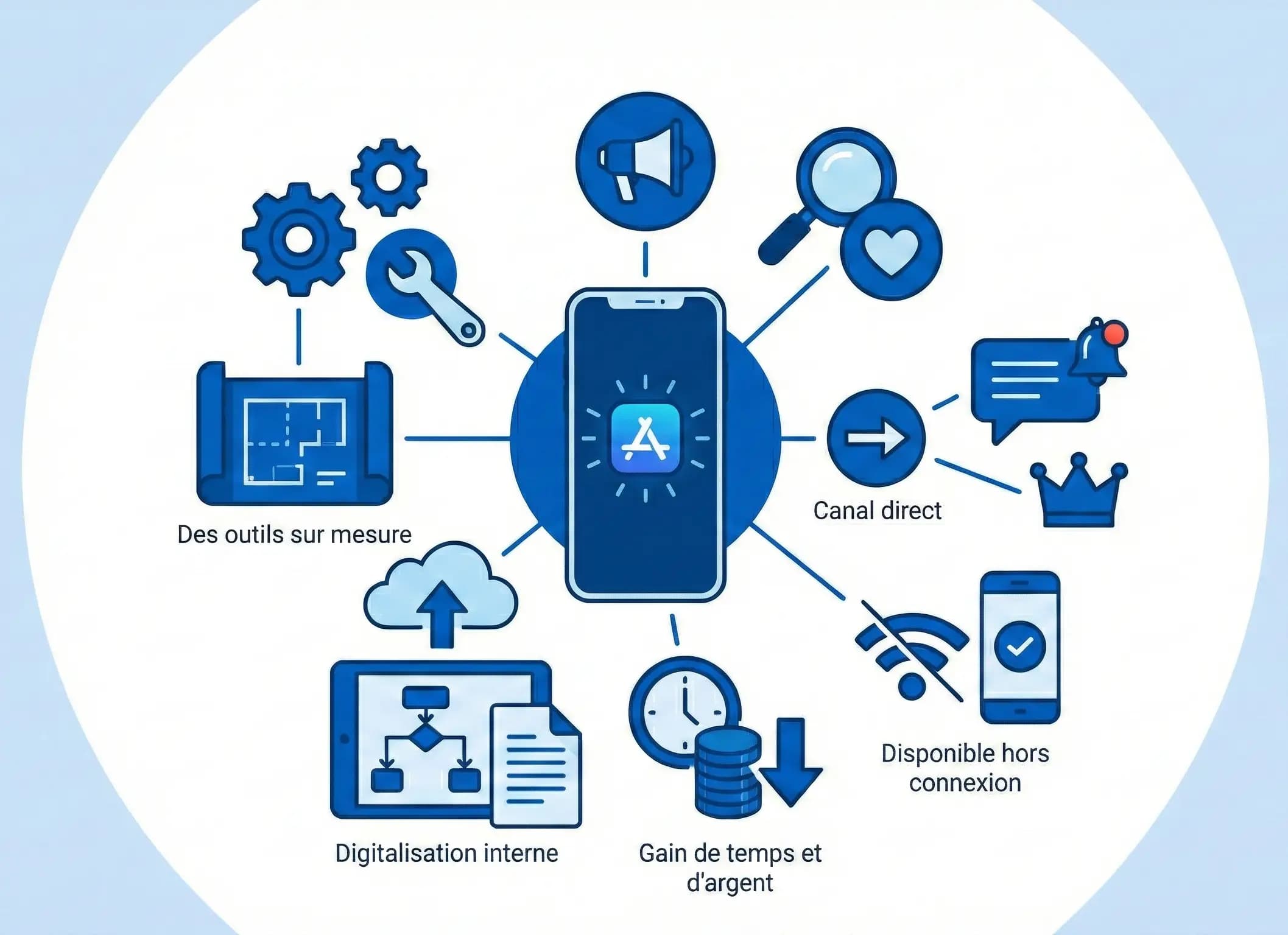 Outils Web sur mesure